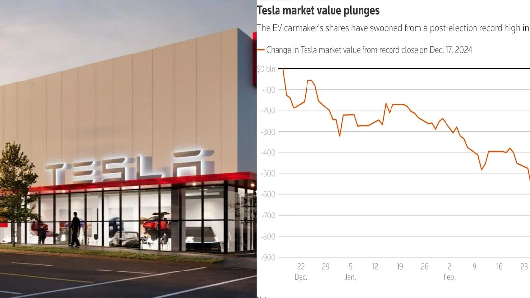 Tesla Share Price