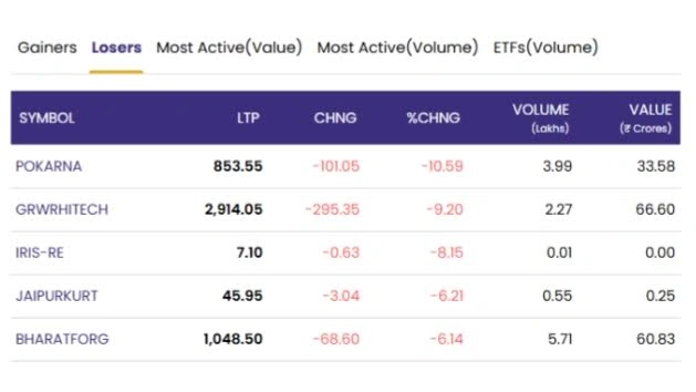 Share Market Breaking chart (2)