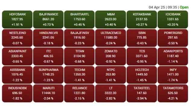 Share Market Breaking chart
